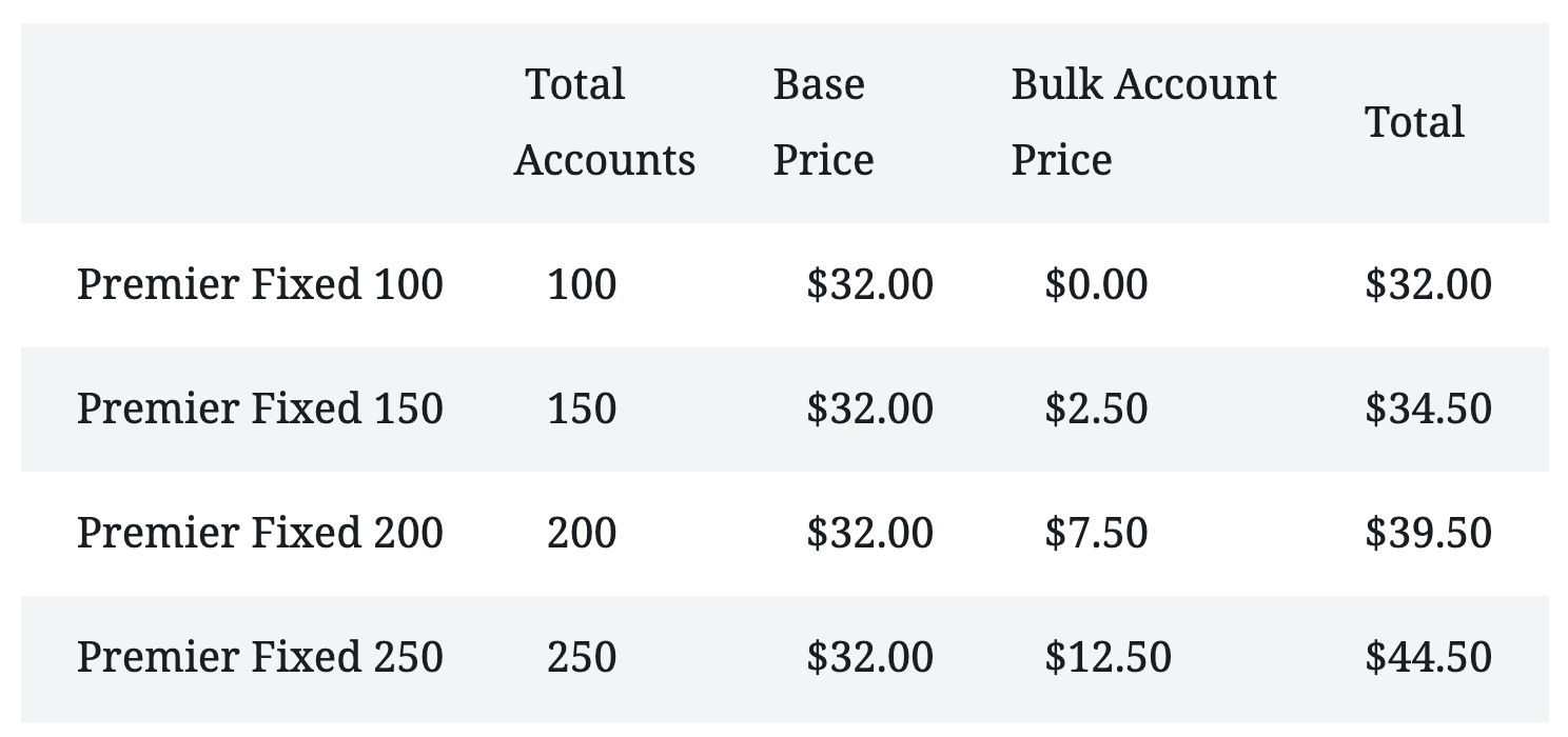 cpanel-fixed-pricing