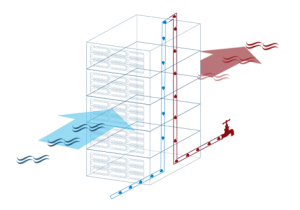 datacenter-airflow
