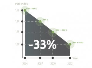 datacenter-pue